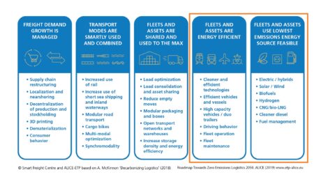 Efficient and low emission assets and energy – ALICE Alliance for ...